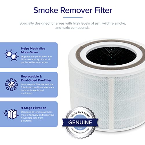 LEVOIT Air Purifier Smoke Remover Replacement Filter, 4-in-1 True HEPA, 1 Pack, Blue & Air Purifier Replacement Filter, 3-in-1 True HEPA, 2 Pack, White | The Storepaperoomates Retail Market - Fast Affordable Shopping