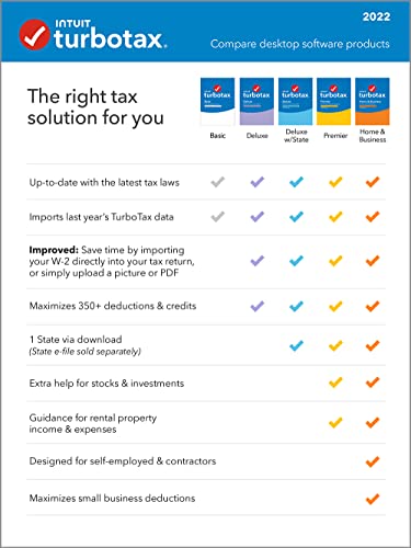 TurboTax Deluxe 2022 Tax Software, Federal Only Tax Return, [Amazon Exclusive] [PC/MAC Disc] | The Storepaperoomates Retail Market - Fast Affordable Shopping