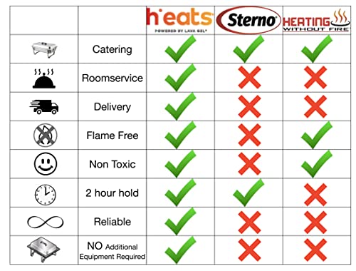 Heats Flameless Food Warming Pads | Water Activated Disposable Food Warmer for Parties | Used w/ Aluminum Pans, Chafing Dish, Kitchen Accessories | Fits Foil Pan Half Size (Pans NOT Included) | 2 pack | The Storepaperoomates Retail Market - Fast Affordable Shopping