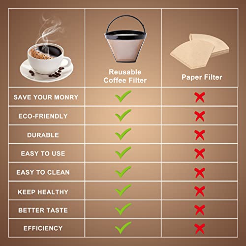 KEEPOW Reusable Cone Coffee Filters #4 (2-pack), 8-12 Cup Gold Permanent Coffee Filter for Cuisinart GTF/ Ninja Dual Brew Pro CFP301/ Hamilton Beach, Size 04 Pour Over Coffee-maker Dripper Accessories | The Storepaperoomates Retail Market - Fast Affordable Shopping