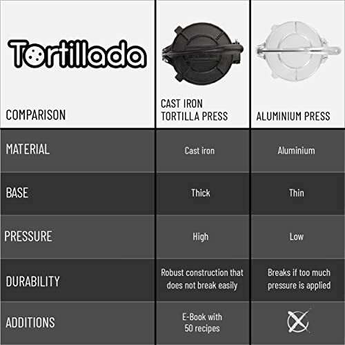 Tortillada – Tortilla Press, Quesadilla / Roti Maker (10 Inch) – Pre-Seasoned Cast Iron with Recipes E-Book | The Storepaperoomates Retail Market - Fast Affordable Shopping